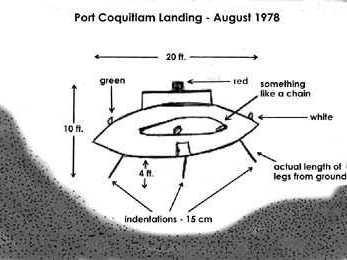 Disco voador observado em Vancouver, Canadá, em 16 de agosto de 1974.
